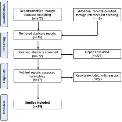 EMG-EMG coherence during voluntary control of human standing tasks: a systematic scoping review